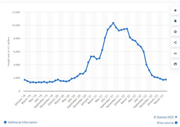 [기획-무역 FOCUS] 해상 무역 '탄소중립 시대' 도래, 수출입 비용 상승 우려...인도 경고