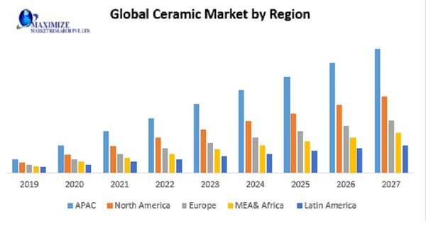 글로벌 세라믹 시장 추이 데이터bd