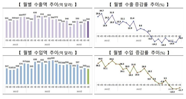 상산업통자원부