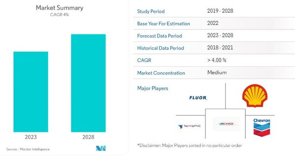 캐나다 LNG 시장 규모 및 전망 모르도르인텔리젼스