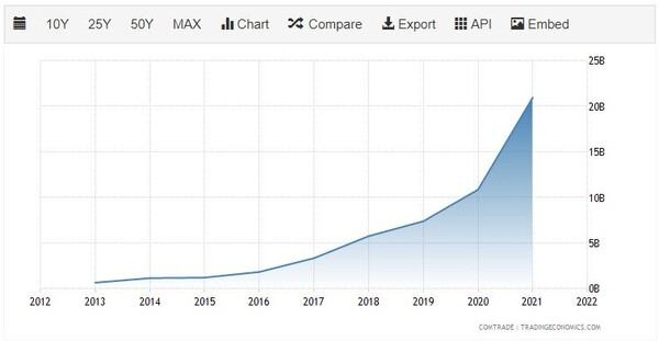 인도네시아 철광수출 추이 트레이딩이코노미