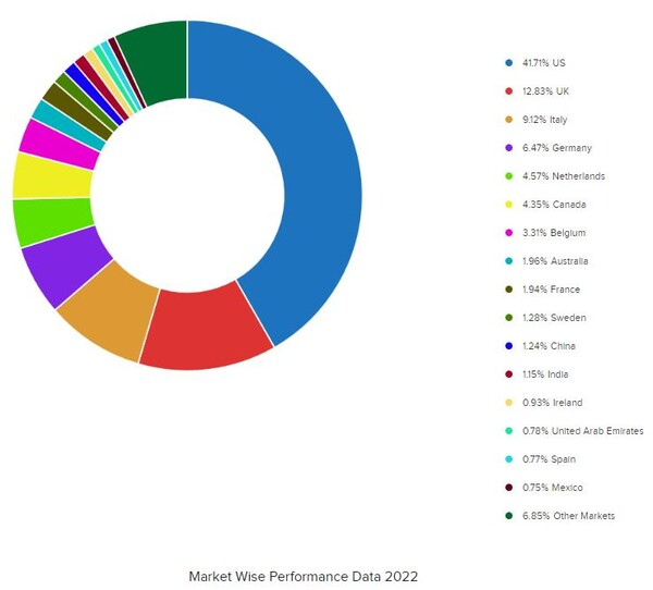 스리랑카 의류시장 비율 JAAF