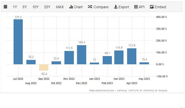 르완다 광물 생산량 추이 트레이딩이코노미