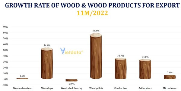 목제 제품 수출 추이 비엣데이터