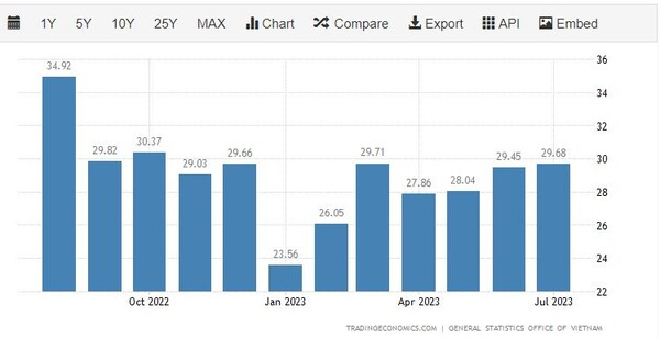 스리랑카 GDP 추이 트레이딩이코노미