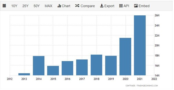 말레이시아 호주산 육우 수입률 트레이딩이코노미