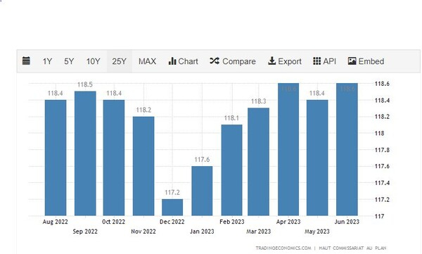 모로코 차 생산량 트레이딩이코노미