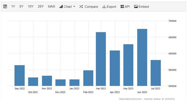 [메나 블록] 파키스탄, 2025년 IT 수출 100억 달러 목표...로드맵 발표