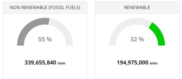 독일의 에너지 비율 월드미터
