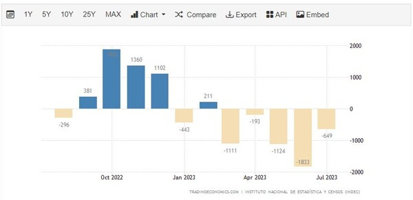[기획-메르코스코프] 아르헨티나, 지역경제 제품 수출세 폐지...농산업 경쟁력 강화