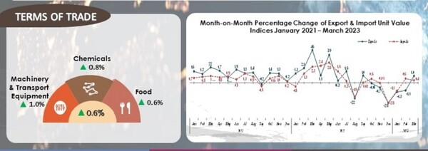 말레이시아 무역 통계 말레이시아 통계청