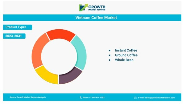 그로쓰마켓리포트