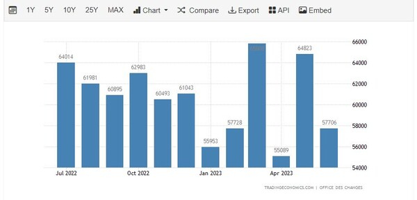 모로코 수입 상황 트레이딩이코노미