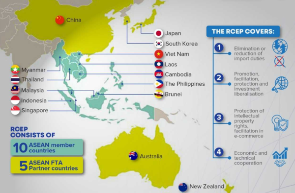 말레이 정부는 FTA를 가속화하고 있다. 말레이시아 FTA 
