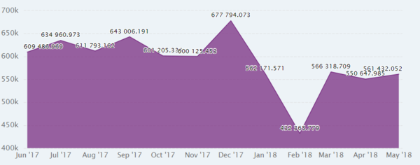 대만, 수출 수주 '급감소' 악재...세계 경제 불안 요인에 경계