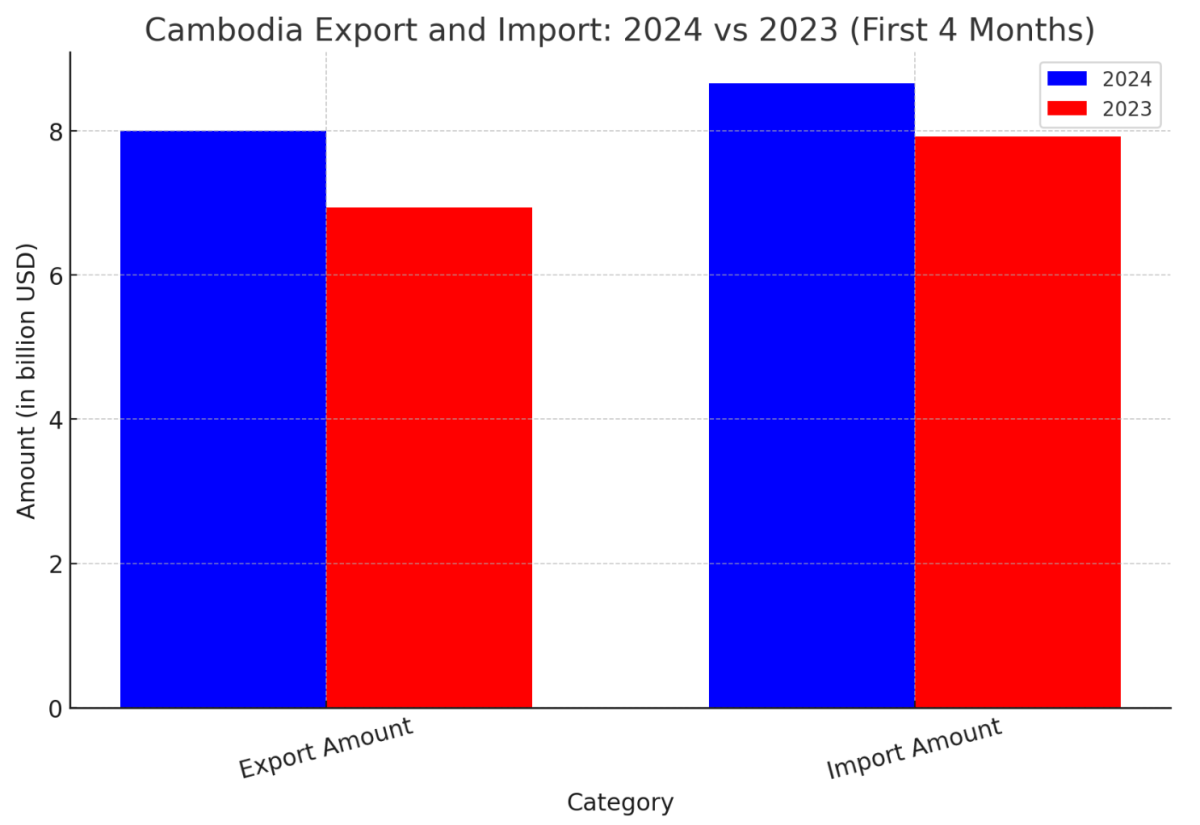 [기획-ASEAN 트레이드] 캄보디아 경제, 상반기 수출로 성장세 '가속도’