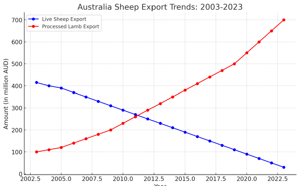 [기획-글로벌푸드체인], 생축 수출 중단으로 동물복지와 경제 혁신 나선다