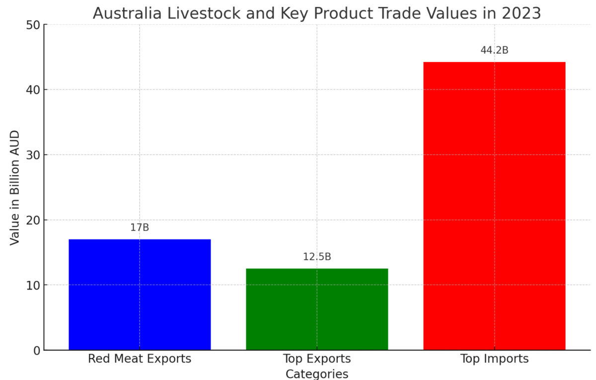 [기획-글로벌푸드체인], 생축 수출 중단으로 동물복지와 경제 혁신 나선다