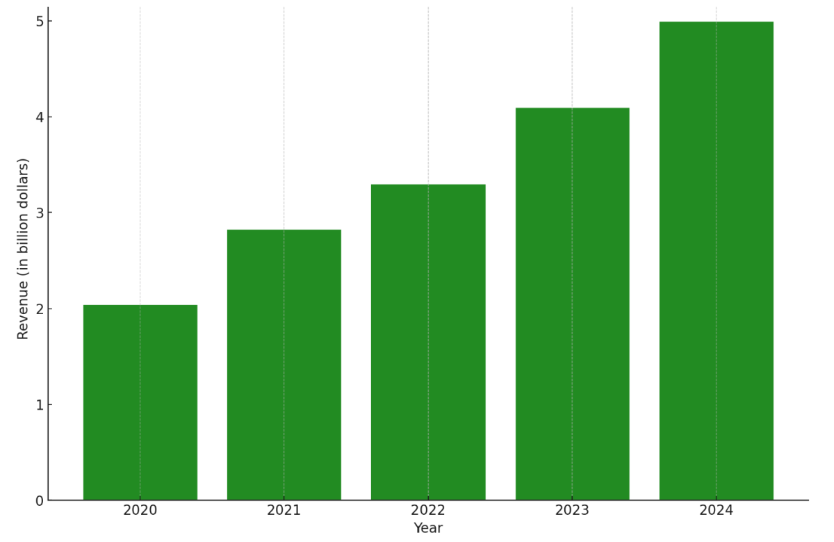 모로코, 의료용 대마초 산업으로 연간 6억 달러 수익 기대