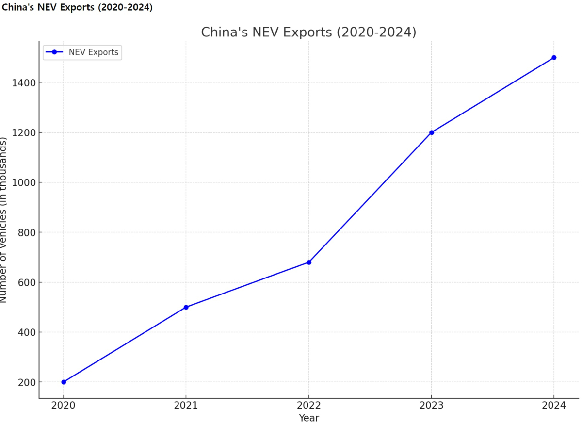 [기획-메르코스코프] 브라질, 중국 신에너지차 최대 수출 시장으로 부상