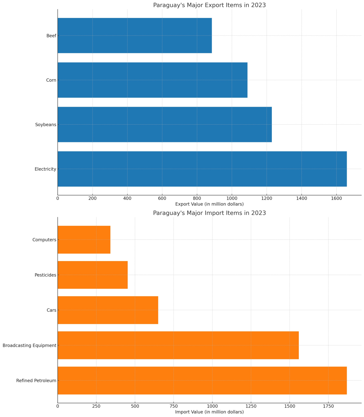 [기획-메르코스코프] 파라과이 세계 무역 6.8% 증가…전자 상거래 급성장