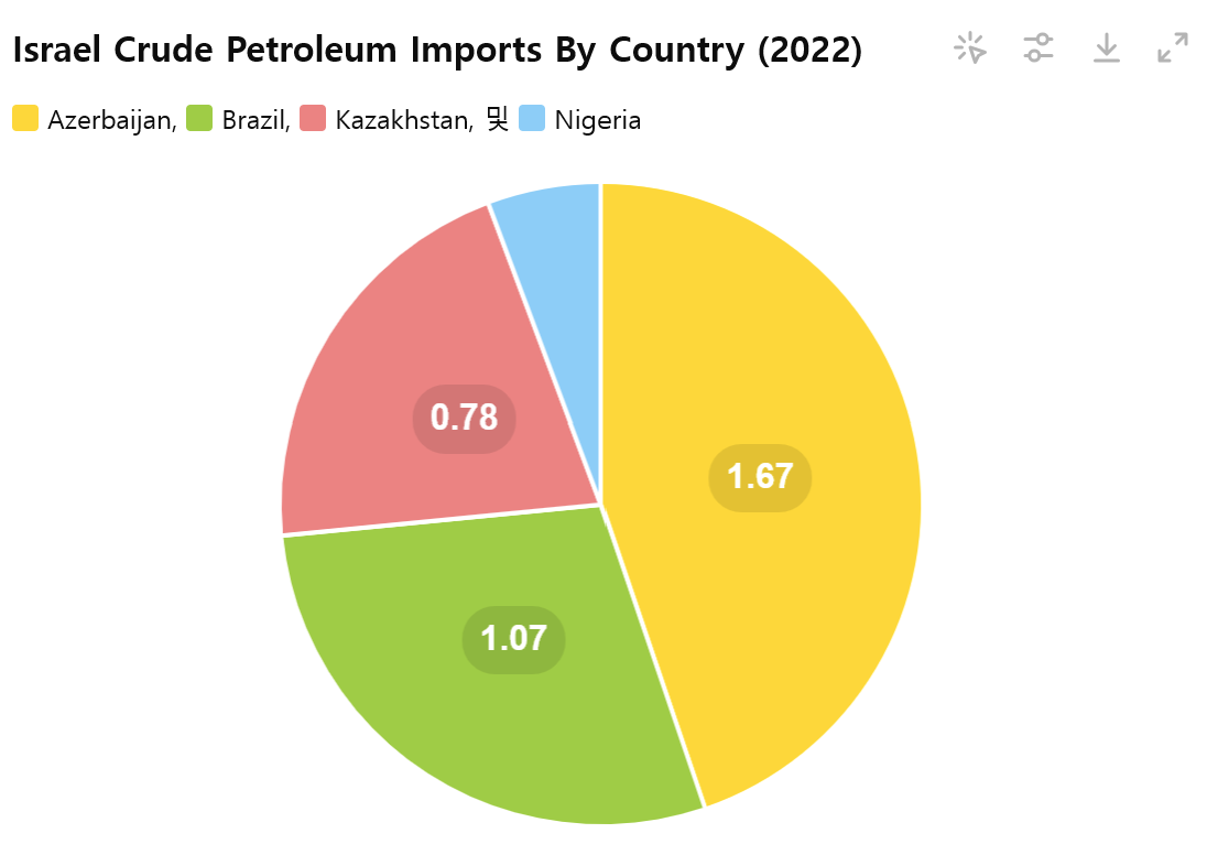 [심층-에너지 METHOD] 이스라엘, 홍해 원유 수입 대폭 확대…환경 위험 논란