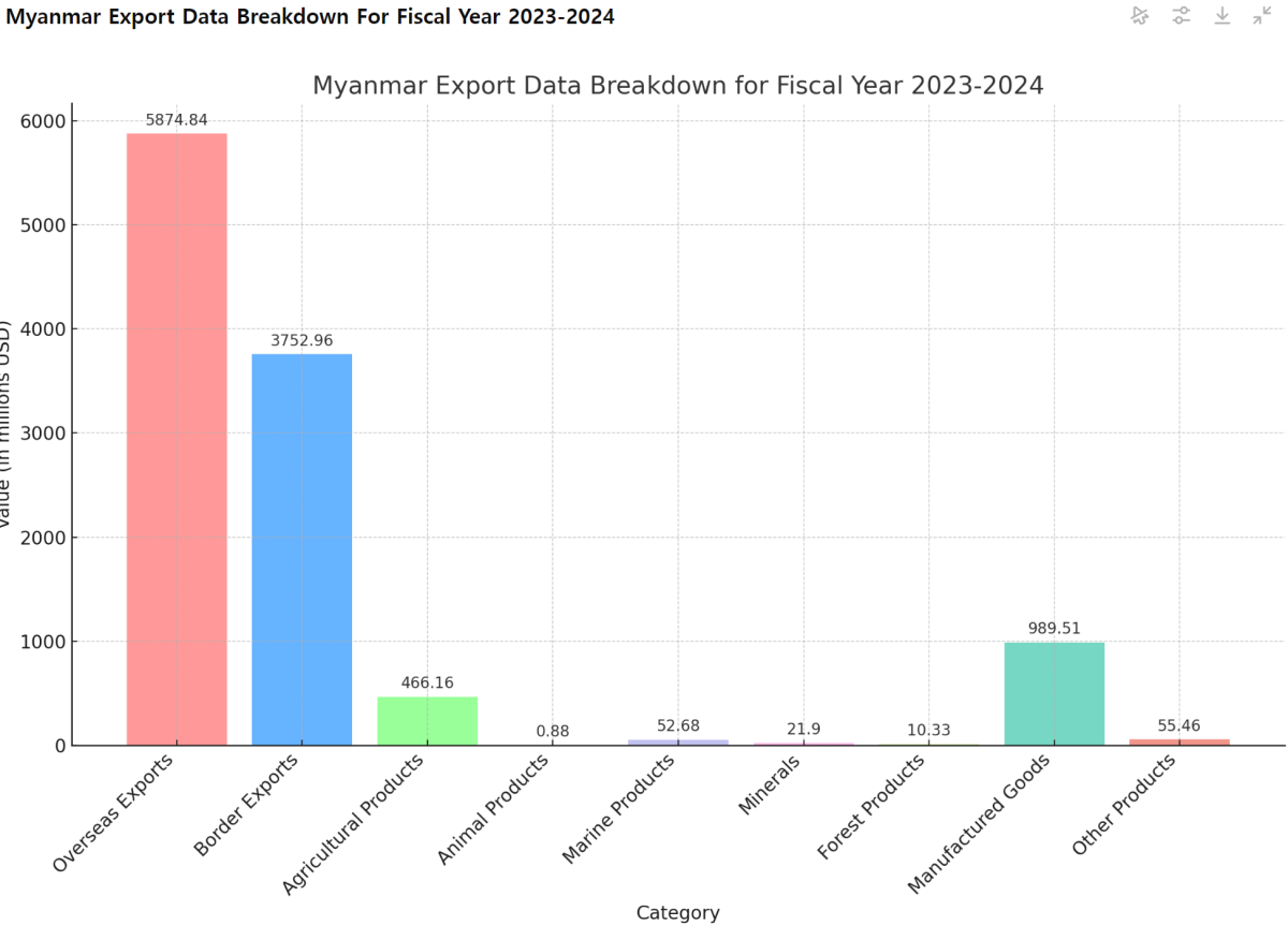 [기획-글로벌푸드체인] 미얀마, 2024년 맥류 수출 목표 189만 톤 설정