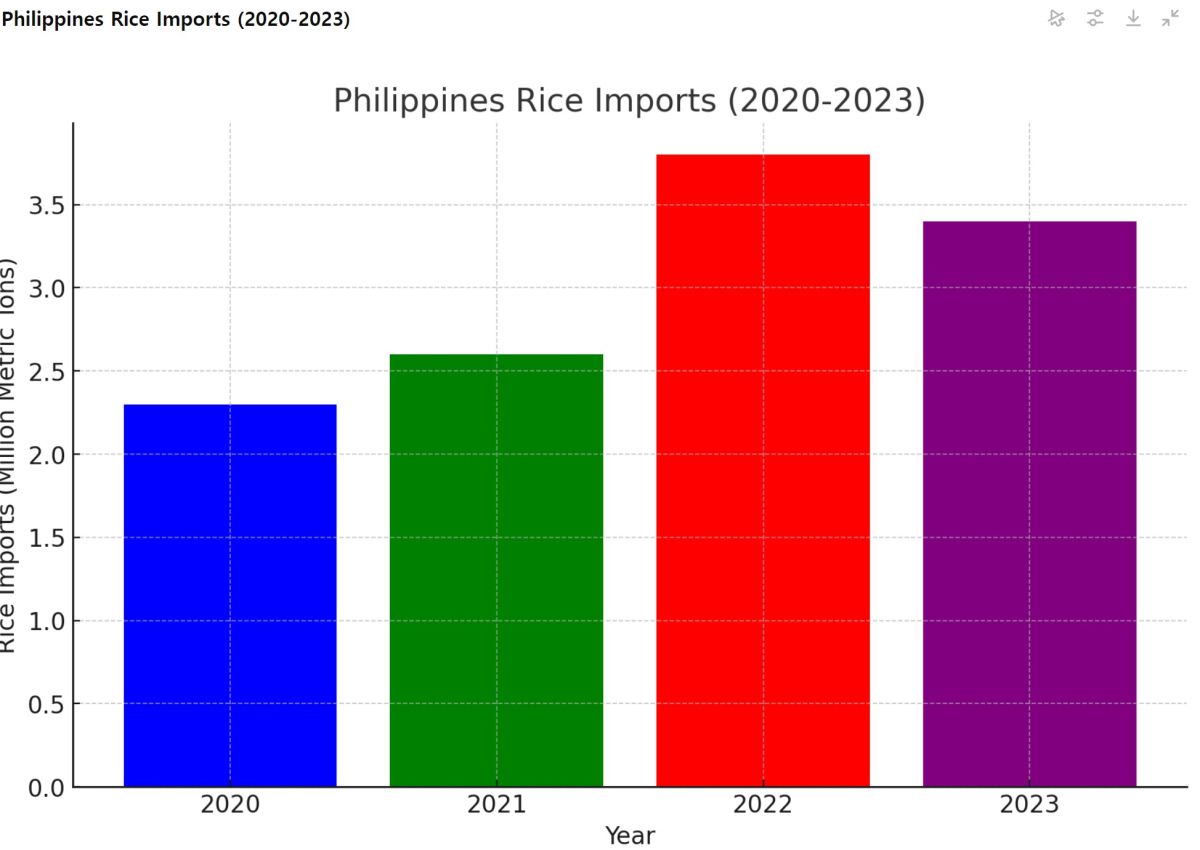 [기획-글로벌푸드체인] 필리핀, 쌀 관세 인하로 수입량 대폭 증가 예상