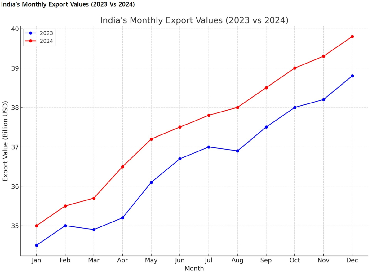 [기획-무역 FOCUS]영국, 인도의 네 번째 수출 시장으로 부상
