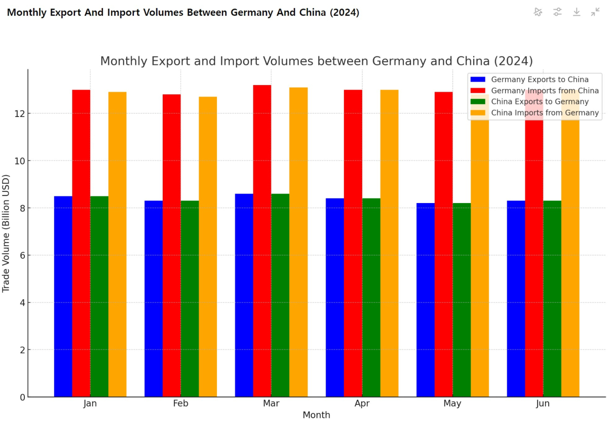 [기획- 무역 FOCUS] 독일, 중국과의 상업적 관계 유지 강조