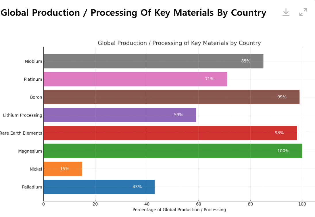 [심층-에너지FOCUS] 커지는 EU 내 원자재 공급망 다변화 필요성...아프리카와의 협력 확대될까