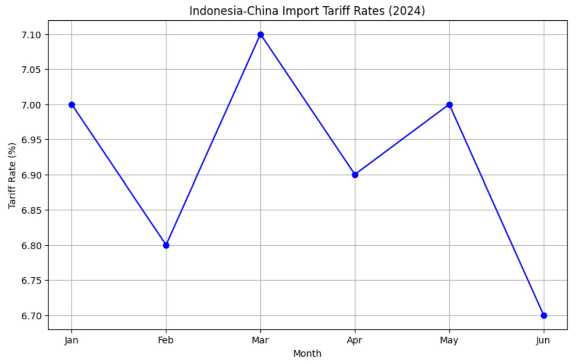 [기획-ASEAN 트레이드] 인니, 중국산 제품에 최대 200% 관세 부과 계획