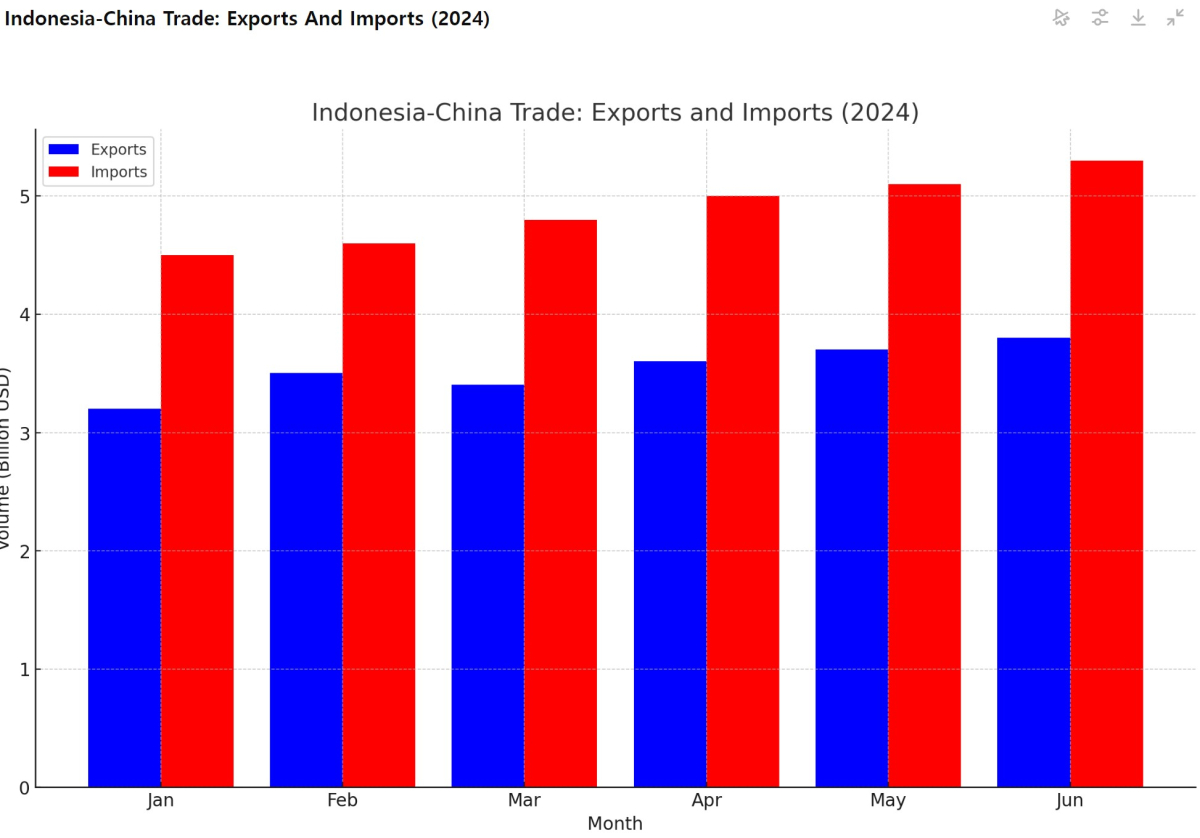 [기획-ASEAN 트레이드] 인니, 중국산 제품에 최대 200% 관세 부과 계획