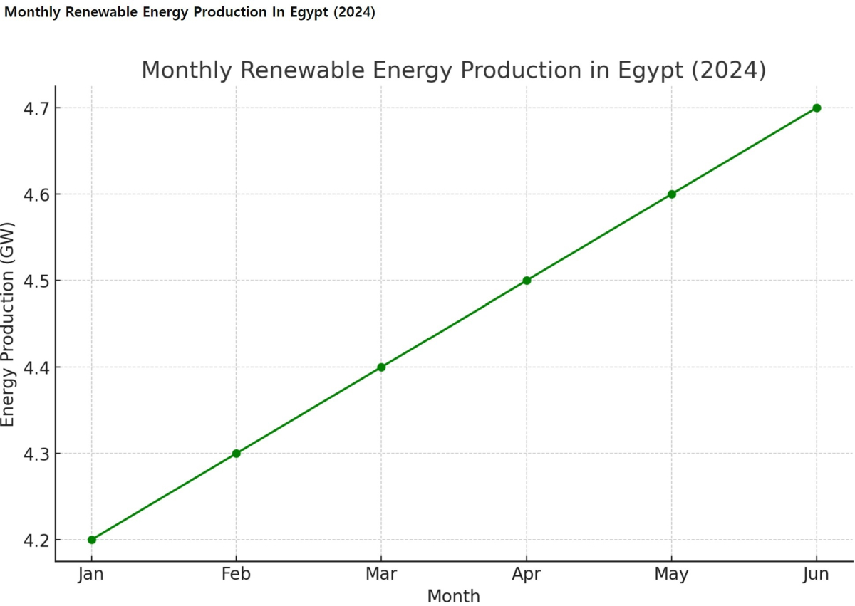 [기획-에너지FOCUS] 이집트, 재생 에너지 수출 확대 박차