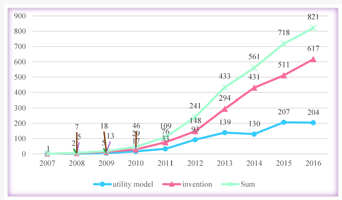 [심층-에너지 FOCUS] 중국 재생 에너지 확대, 지역 간 전력 불균형 심화 가져오나