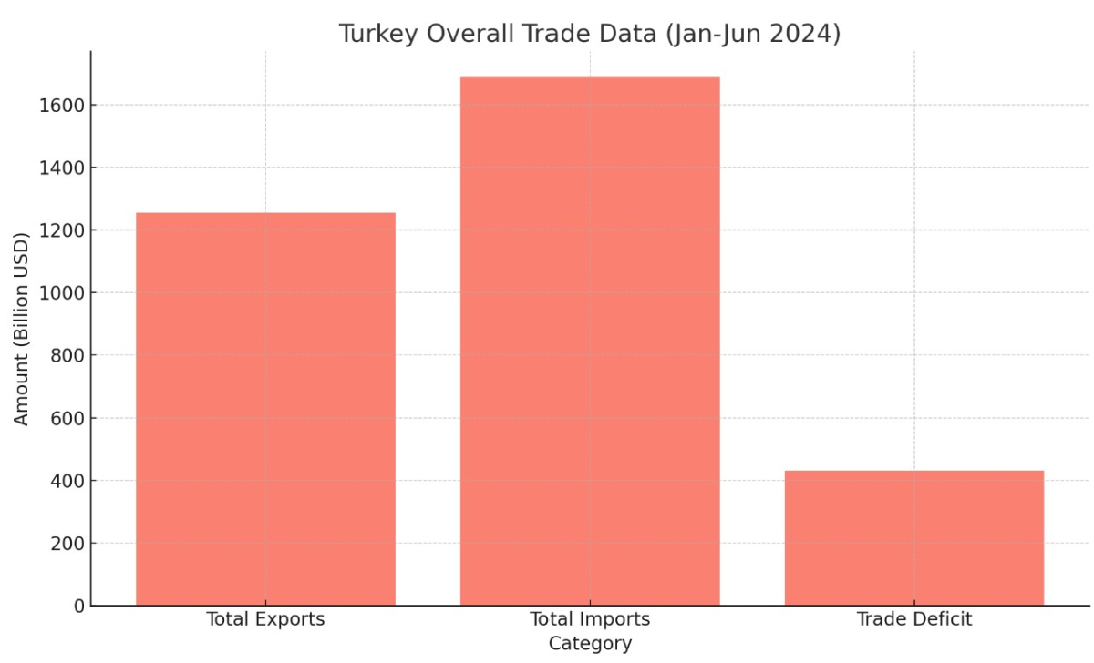 [기획-무역 FOCUS] 루마니아, 튀르키예 수출업체 최대 시장으로 부상