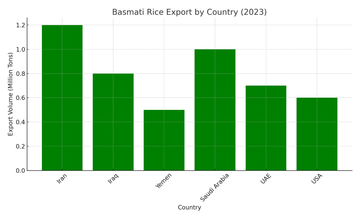 [기획-글로벌푸드체인] 인도, 쌀 재고 사상 최고치... 바스마티 쌀 수출 최저가 인하