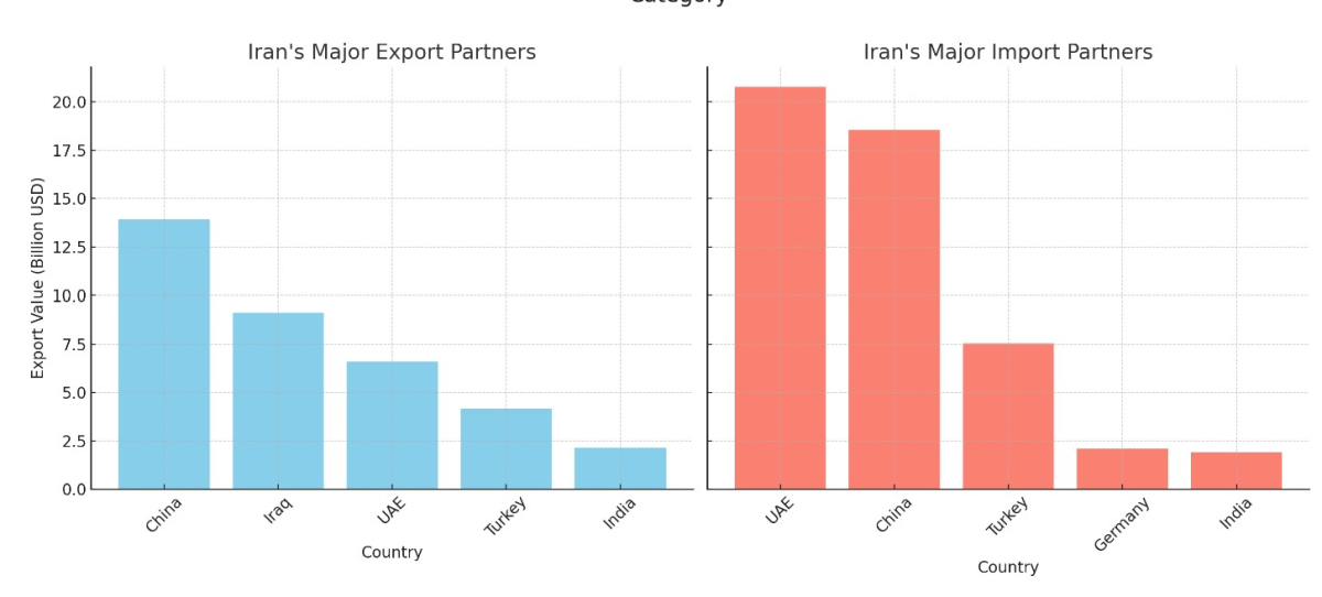 [기획-MENA 다이버전스] 이란, 비석유 무역 360억 달러 달성
