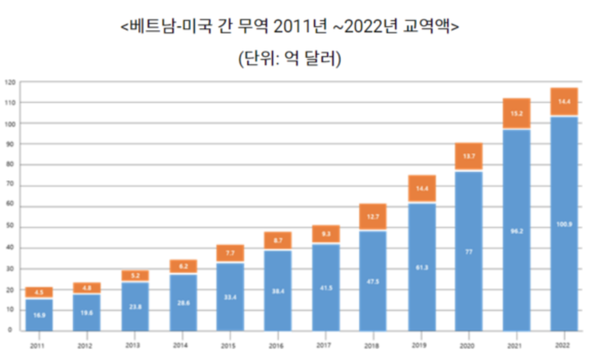 [기획-무역FOCUS] 미국, 베트남 비시장경제국 지위 유지한다
