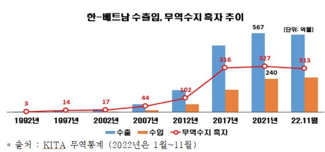 [기획-무역FOCUS] 미국, 베트남 비시장경제국 지위 유지한다