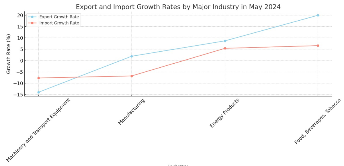 [기획-무역FOCUS] 헝가리, 5월 상품 무역 흑자 10억 유로 기록