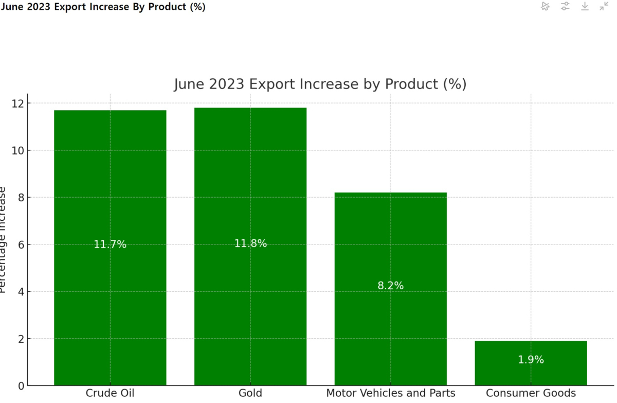 [기획-에너지 FOCUS] 캐나다, 에너지 수출 호조로 6월 무역 흑자 기록