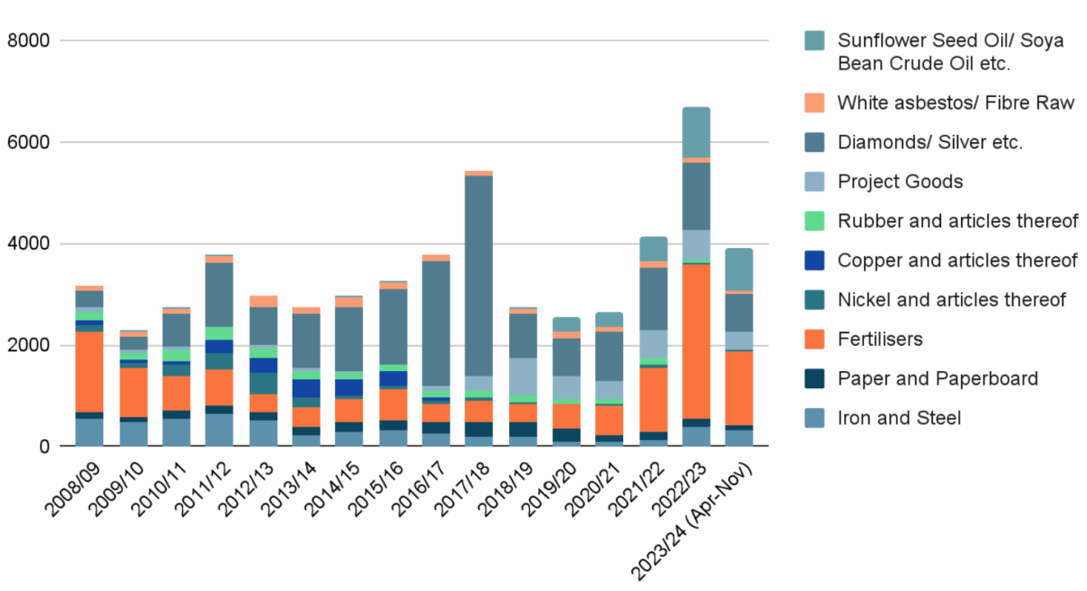 [기획-ASEAN 트레이드] 인도-러시아, 무역 원활화를 위한 환율 협상 나선다