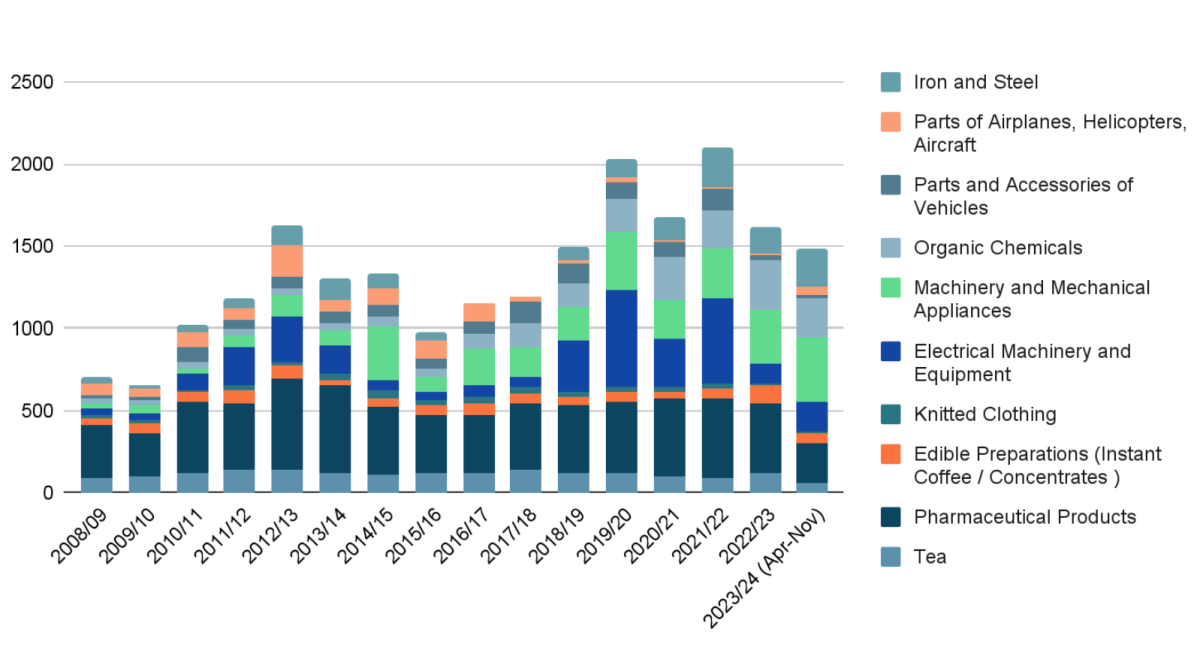 [기획-ASEAN 트레이드] 인도-러시아, 무역 원활화를 위한 환율 협상 나선다