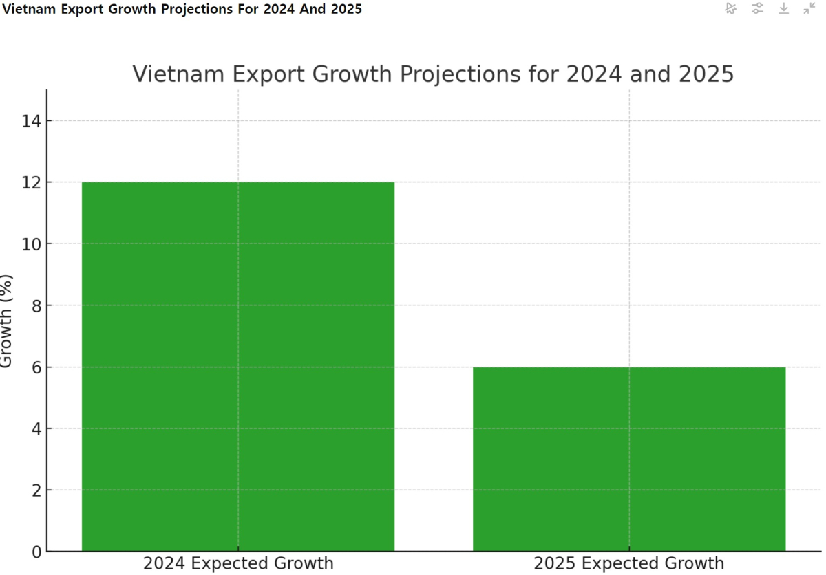 [기획-ASEAN 트레이드] 베트남, 상반기 수출 호조에도 연말까지 난관 산적