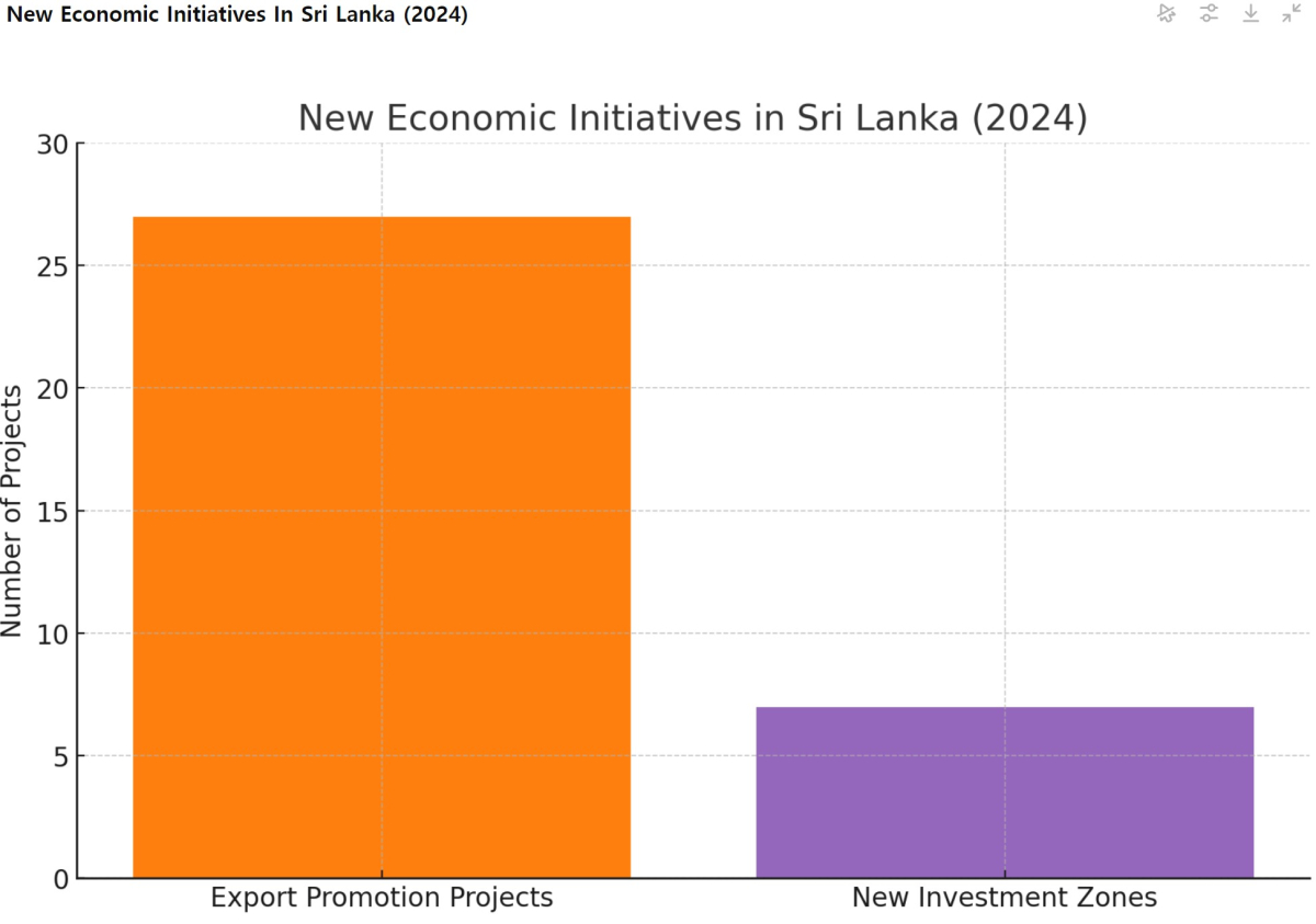 [기획-ASEAN 트레이드]스리랑카, 상반기 90억 달러 수출 성과…경제 도약 가속화