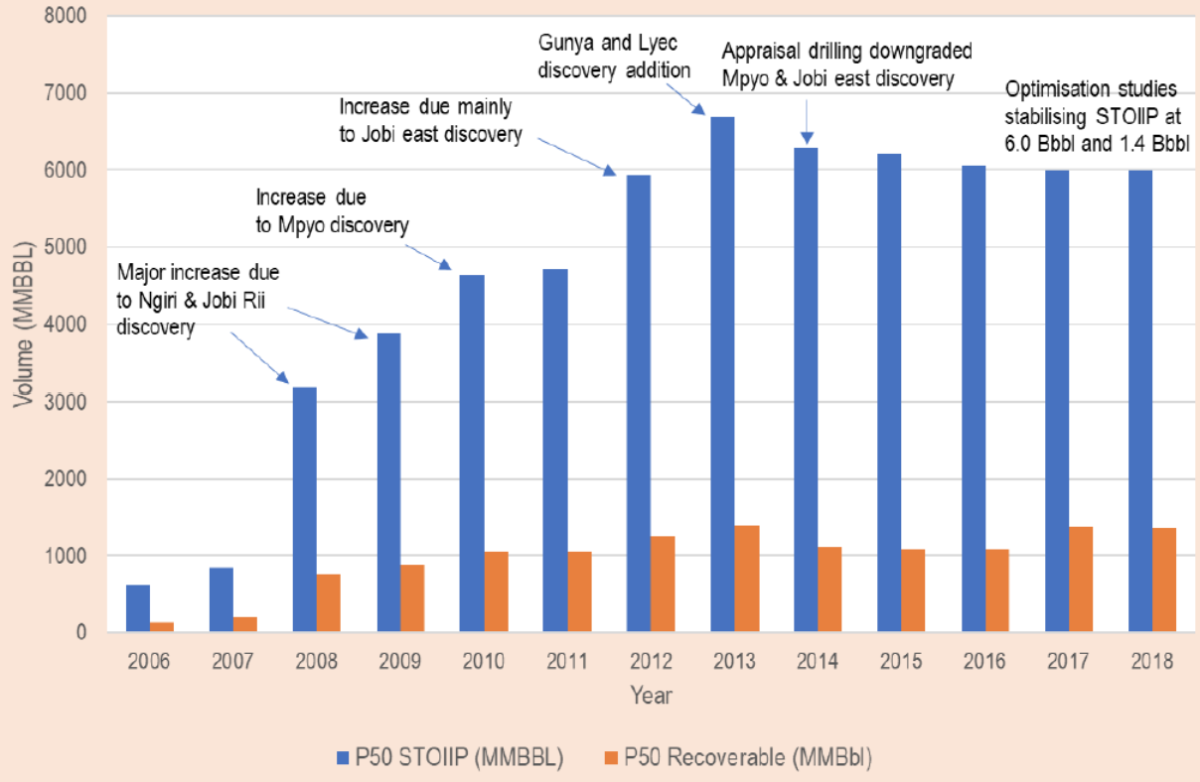 [기획-에너지 FOCUS] 우간다, 석유 수입 경로 다변화로 안정적 공급망 구축 노린다