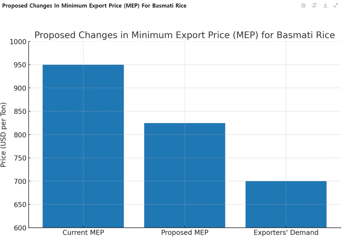 [기획-글로벌푸드체인] 인도, 쌀 수출 제한 완화 검토…풍작과 재고 과잉 영향