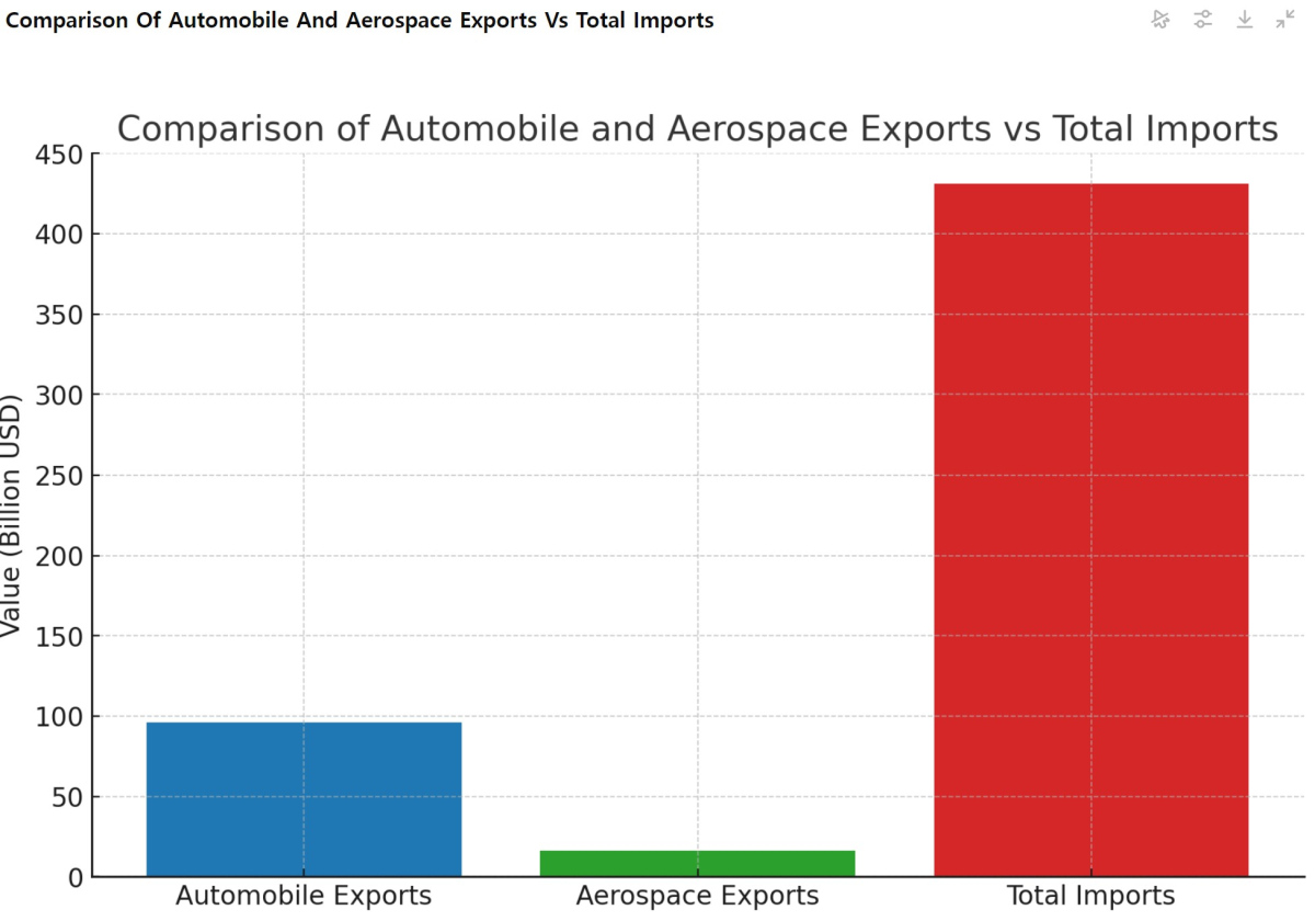 [기획-아프리카블록] 모로코 자동차 수출, 상반기 8.5% 증가…수출 시장 주도