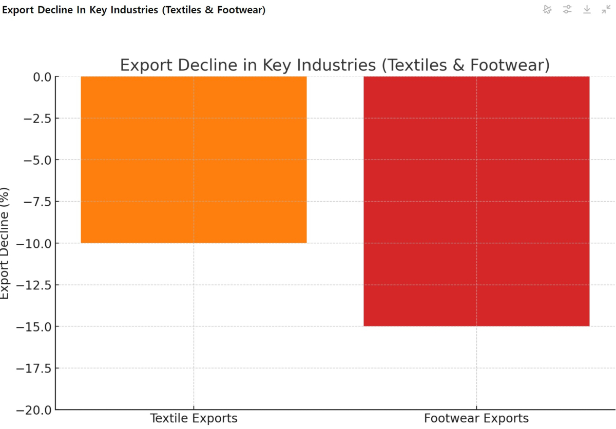 [기획-ASEAN 트레이드] 인니 제조업, 유럽 FTA 지연·중국 경쟁 압박에 고전